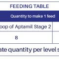 Aptamil-table2
