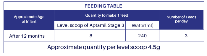 Aptamil-table3