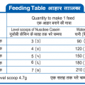 Nusobee-Casein-1-feeding-table