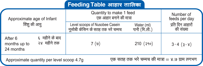 Nusobee-Casein-2-feeding-table
